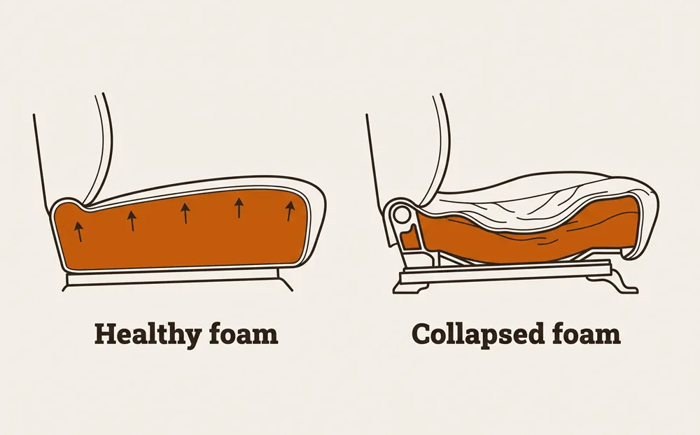 Car Seat Foam Replacement: How to Tell If You Need It